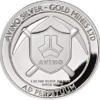 Avino Silver & Gold Mines Ltd.